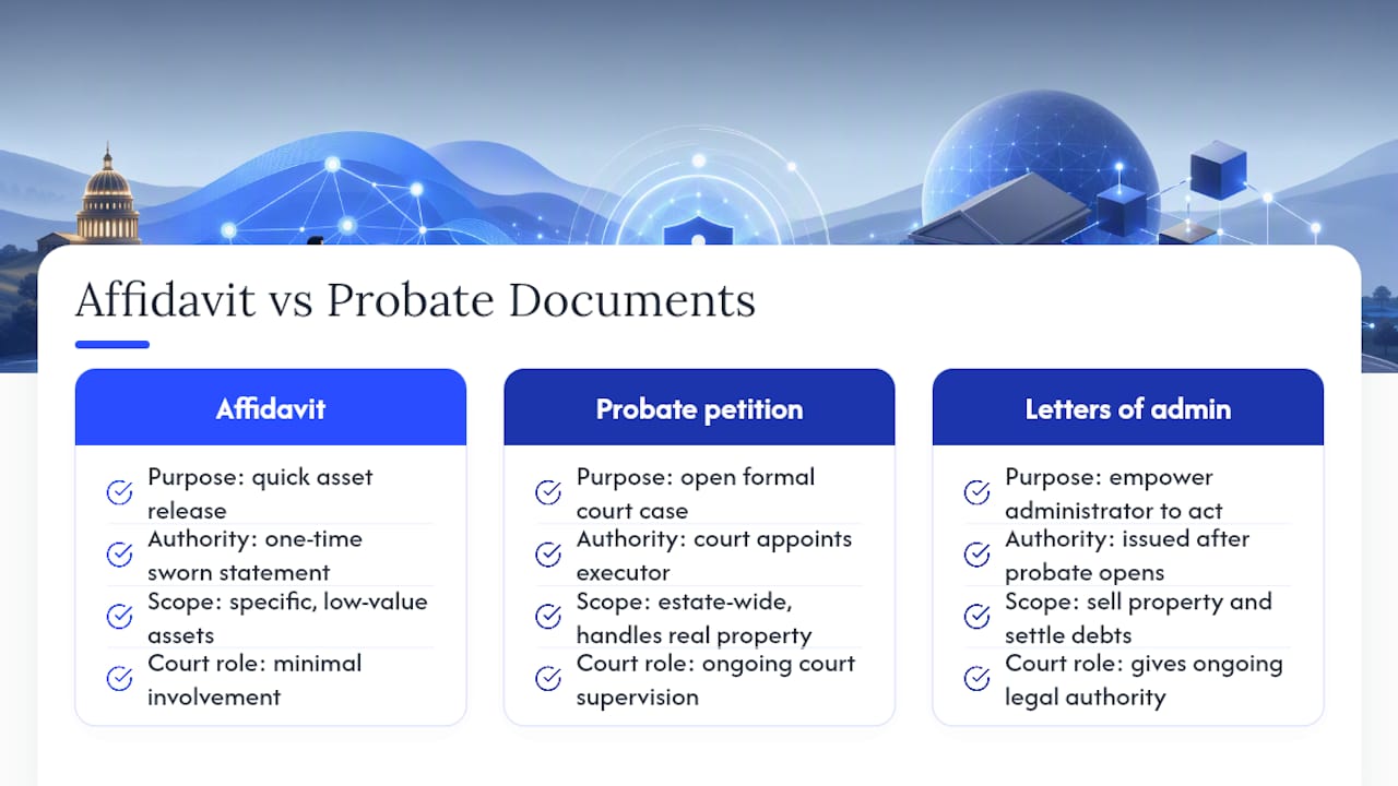 Estate affidavits versus other Iowa probate documents — overview diagram