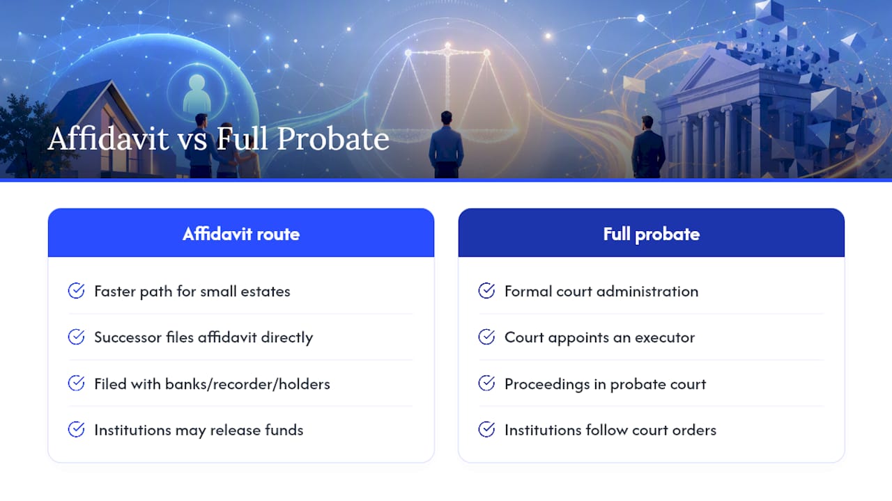 How Iowa uses estate affidavits in probate administration — overview diagram