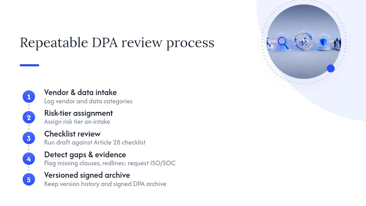 Five-stage repeatable DPA review workflow