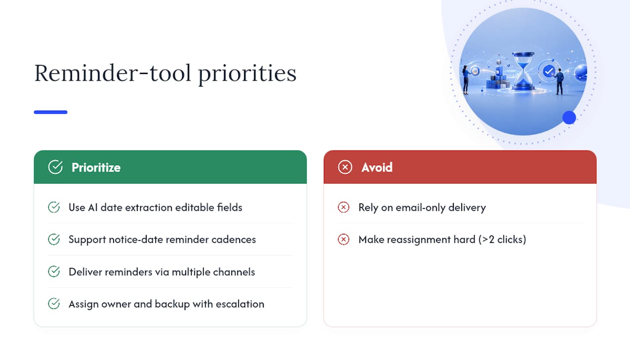 Seven criteria for contract reminder tools