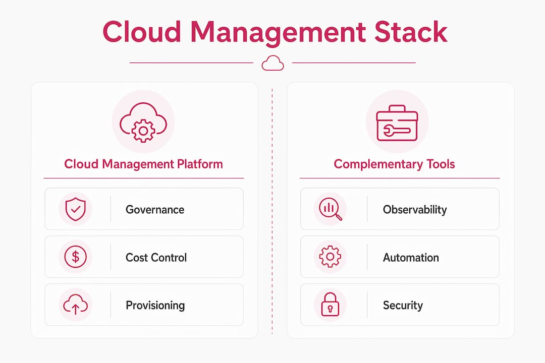 Infographic comparing cloud management and complementary tools