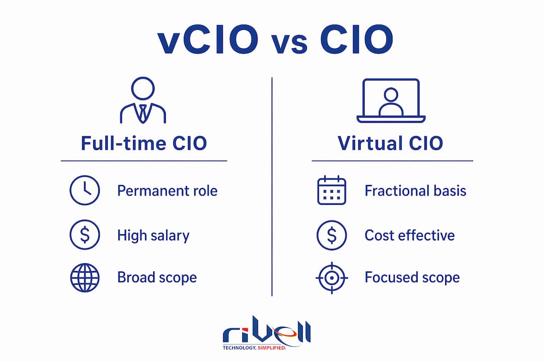 Comparison infographic of vCIO and full-time CIO roles