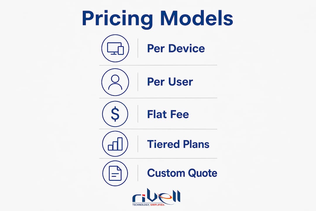 Infographic illustrating managed IT pricing models