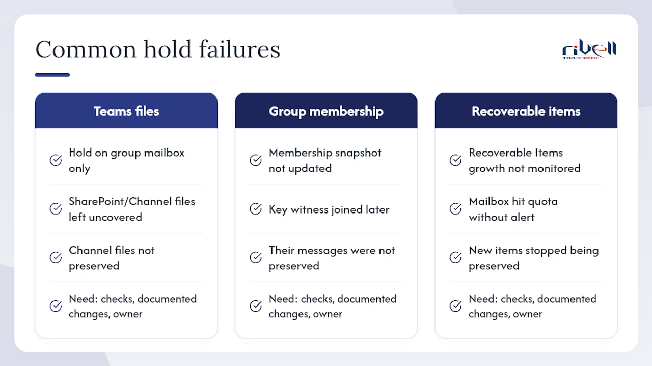 The part most compliance guides skip — overview diagram
