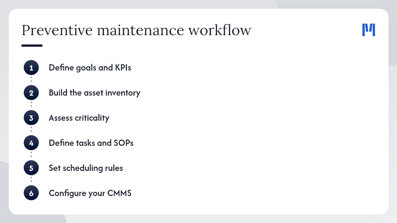 Diagram showing eight-step preventive maintenance plan workflow