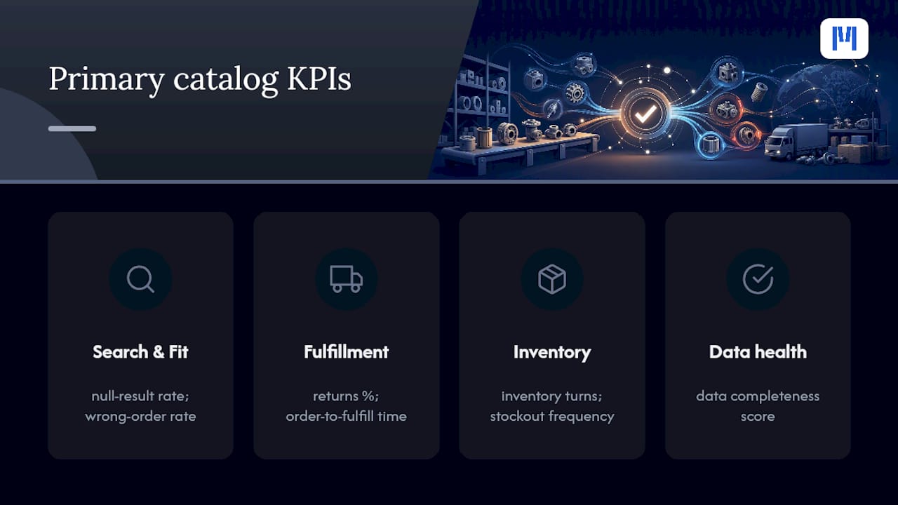 Infographic of KPIs measuring parts catalog improvement