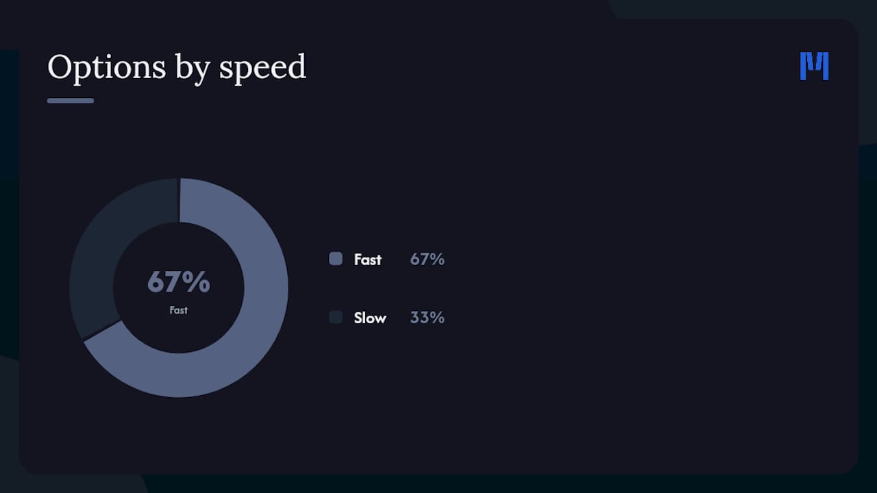 What Tools Actually Speed Up an Accurate Count? — overview diagram