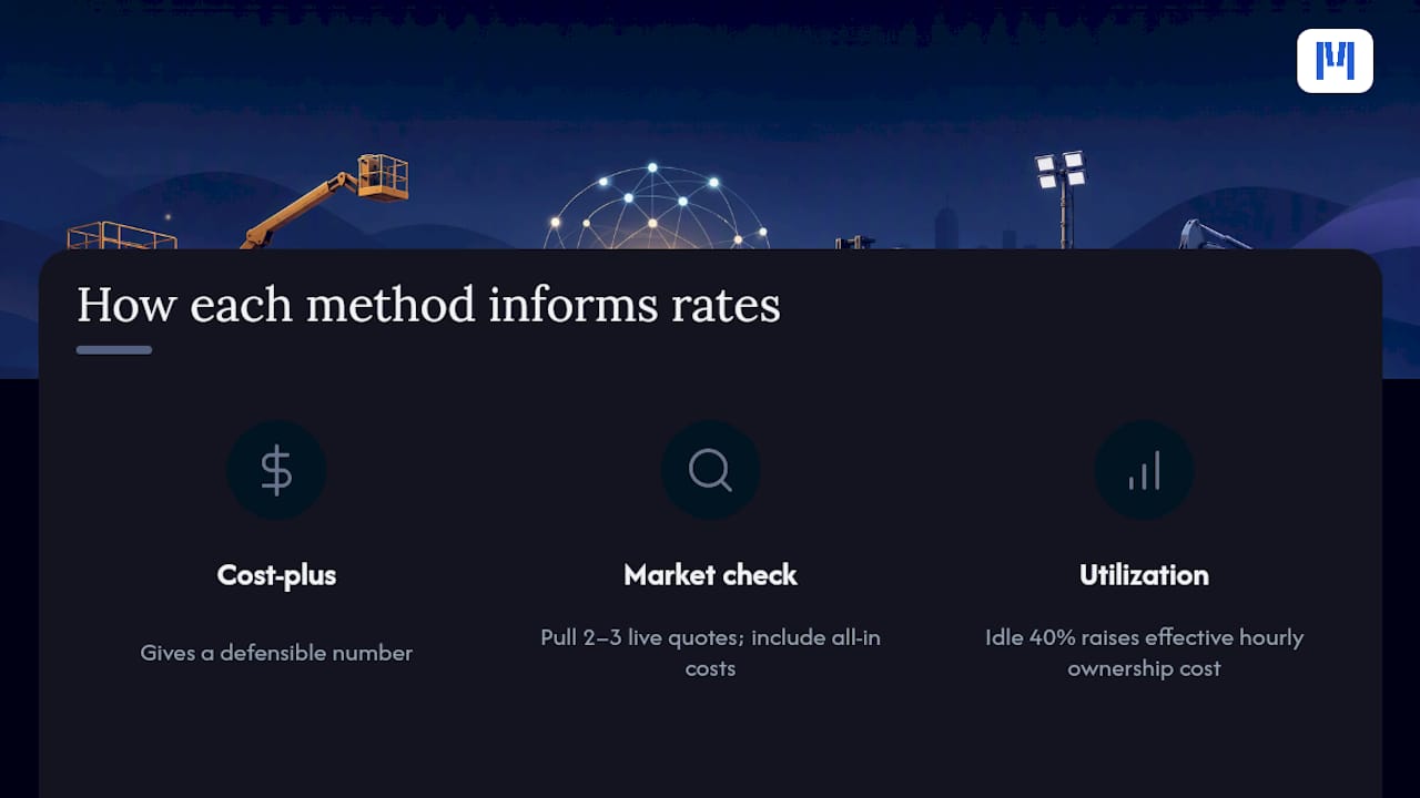 Comparison diagram of rental rate calculation methods