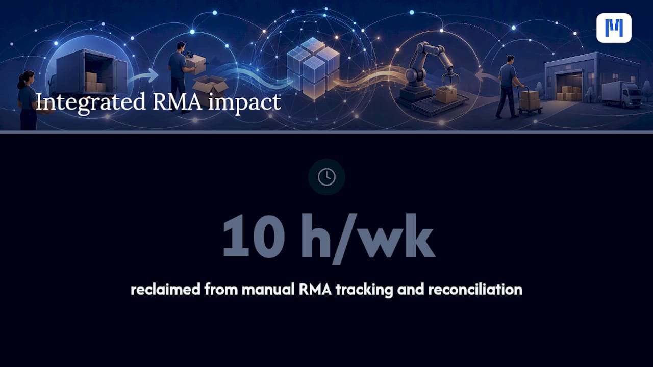 How Integrated Systems Change Supplier RMA Management — overview diagram