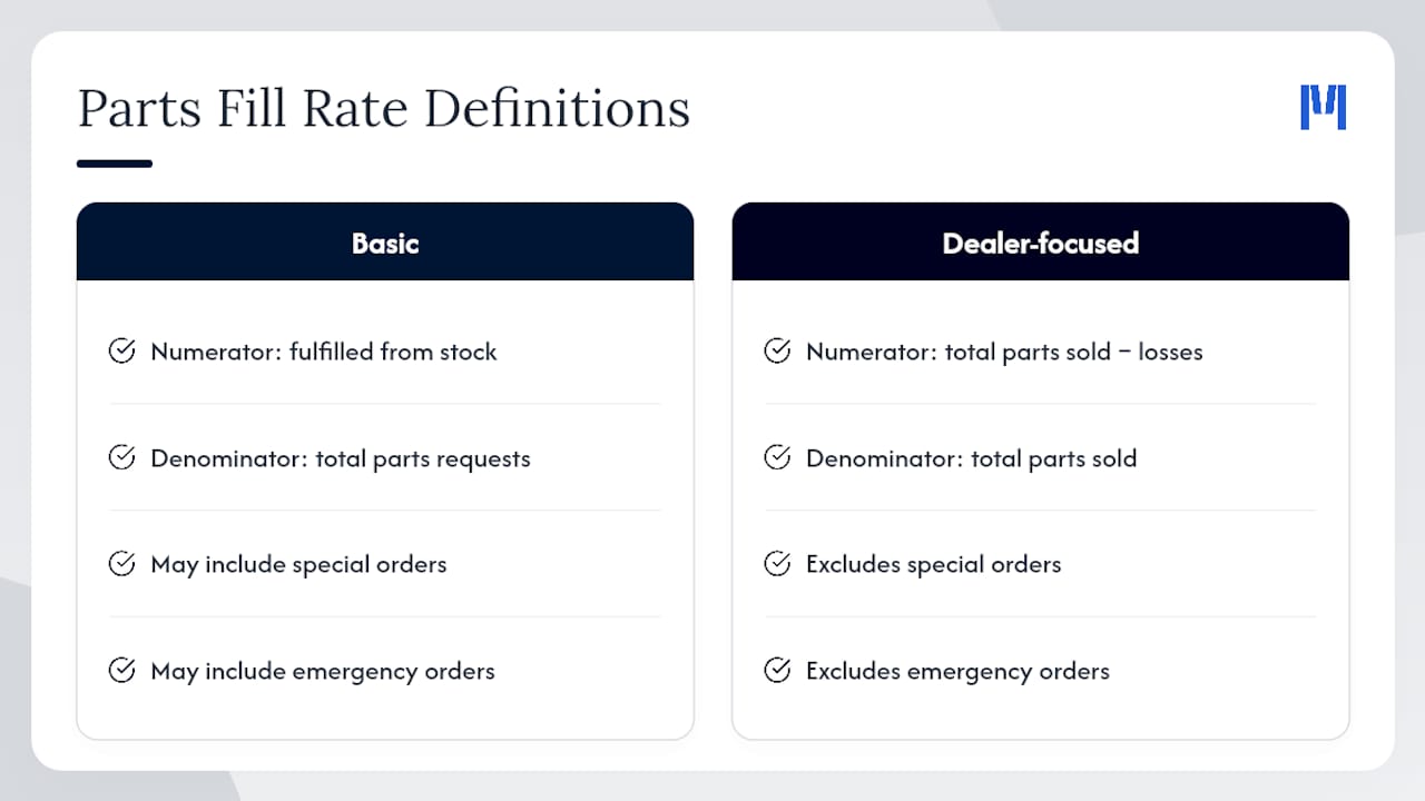What Parts Fill Rate Actually Measures — overview diagram