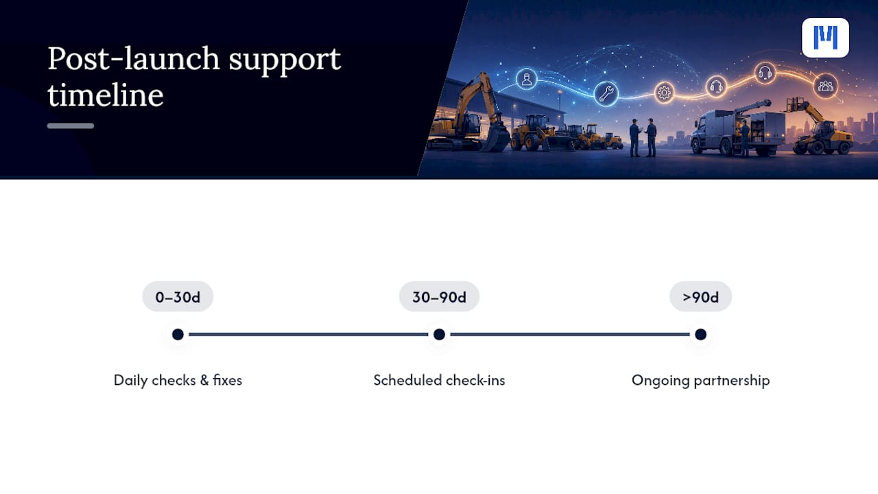 What Support Should You Expect After Go-Live? — overview diagram