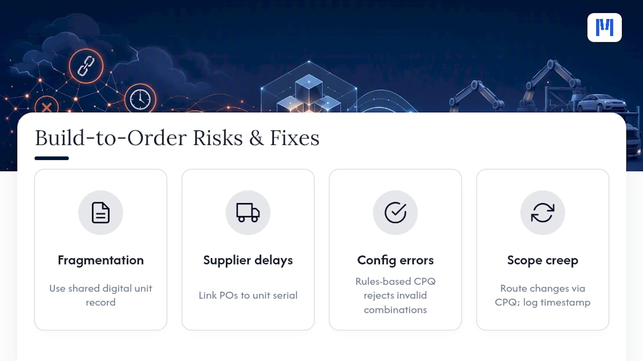What Goes Wrong in Build-to-Order, and How Do You Prevent It? — overview diagram