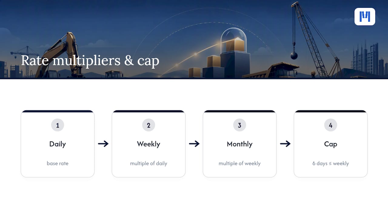 What Multipliers Should Set Your Week and Month Rates? — overview diagram