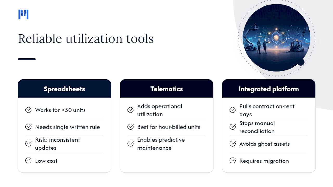 Which Tools Actually Produce Reliable Utilization Reports? — overview diagram