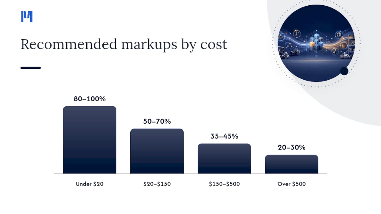 Pricing Tactics: Building a Matrix That Actually Protects Margin — overview diagram