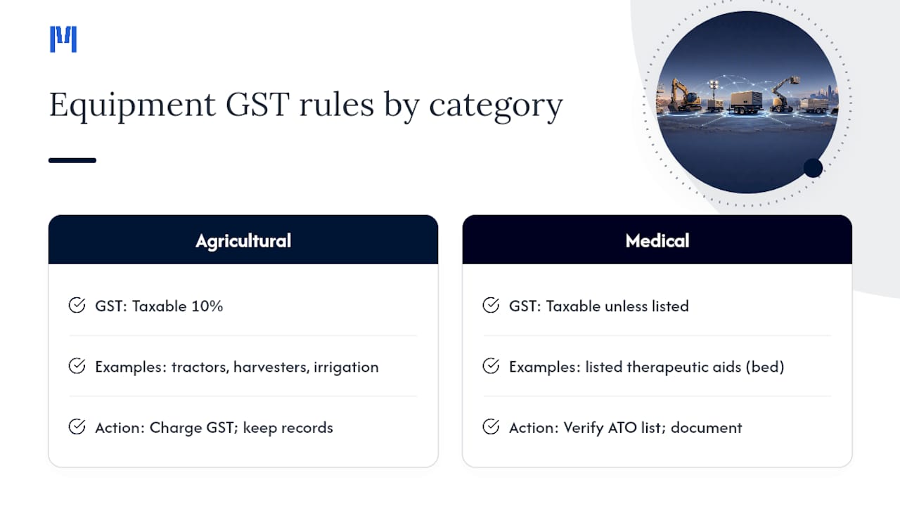 Special Rules for Agricultural, Medical and Other Equipment Categories — overview diagram