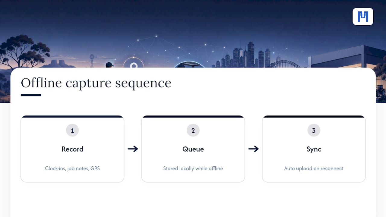 Offline timesheet data sync sequence