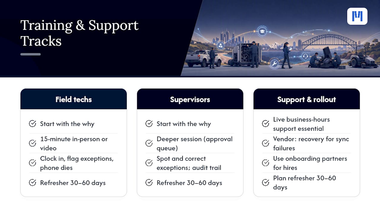 What Training and Support Do You Need to Deploy a New System? — overview diagram