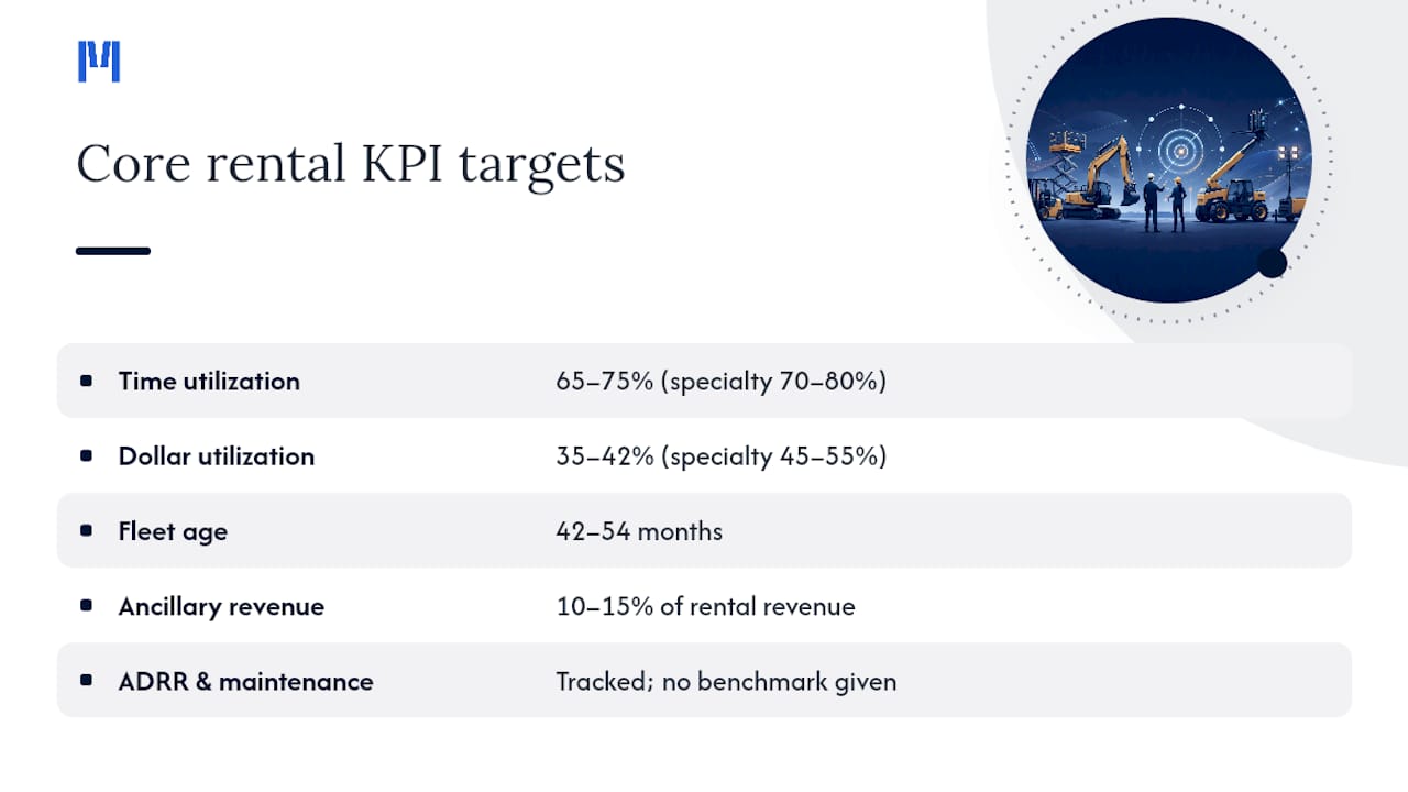 Rental KPI benchmark ranges and tracked metrics