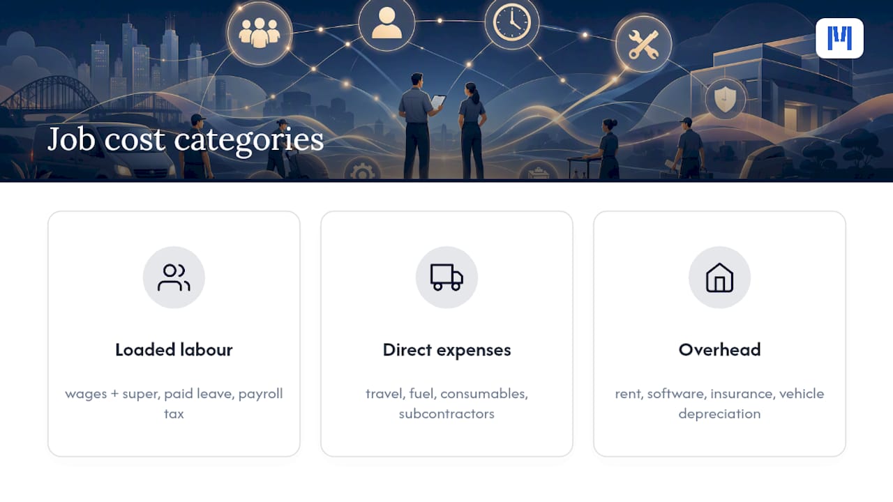 Three categories that make up complete job cost
