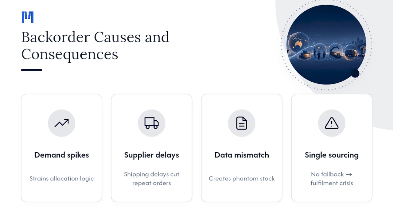 Four causes and consequences of backorders
