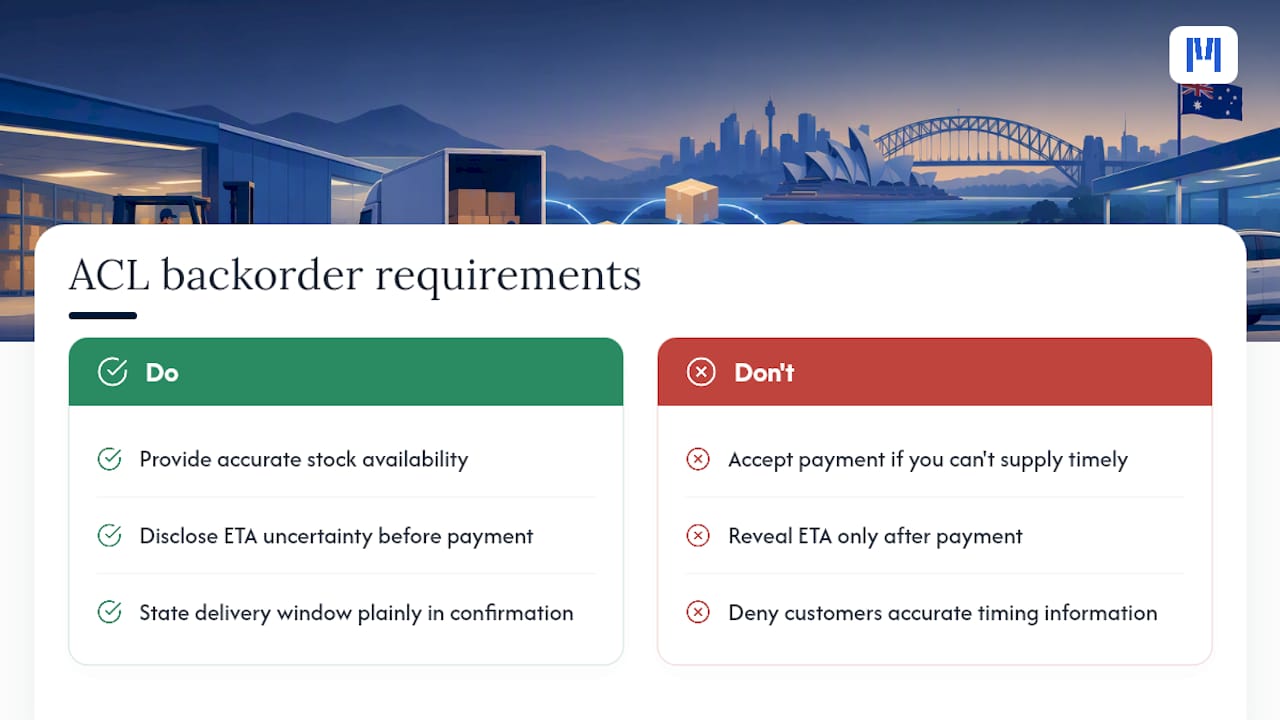 What Australian Consumer Law Requires When You Accept a Backorder — overview diagram