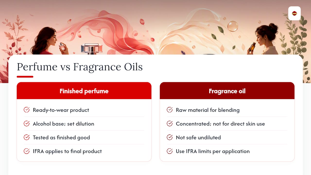 What's the difference between phthalate-free perfumes and fragrance oils for crafting? — overview diagram