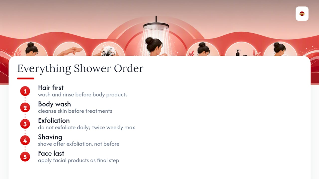 What the Everything Shower Actually Gets Right (and Wrong) — overview diagram