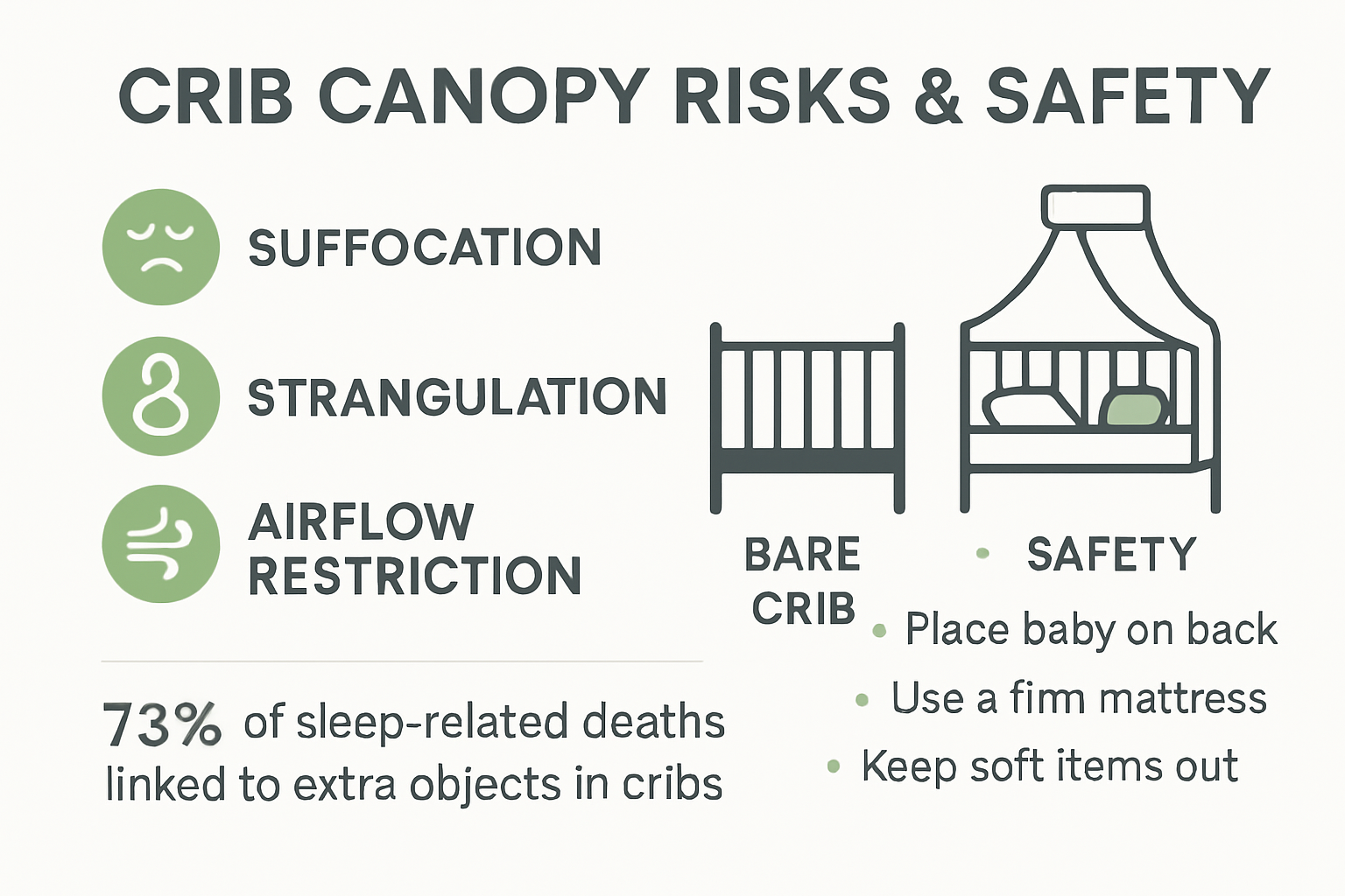 Infant crib safety infographic with canopy risks and safe sleep tips