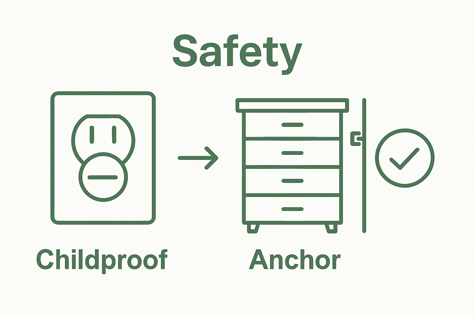 Outlet and dresser safety steps infographic with arrows