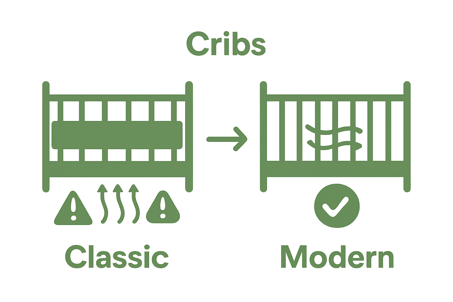 Comparison between traditional bumper and mesh crib risk