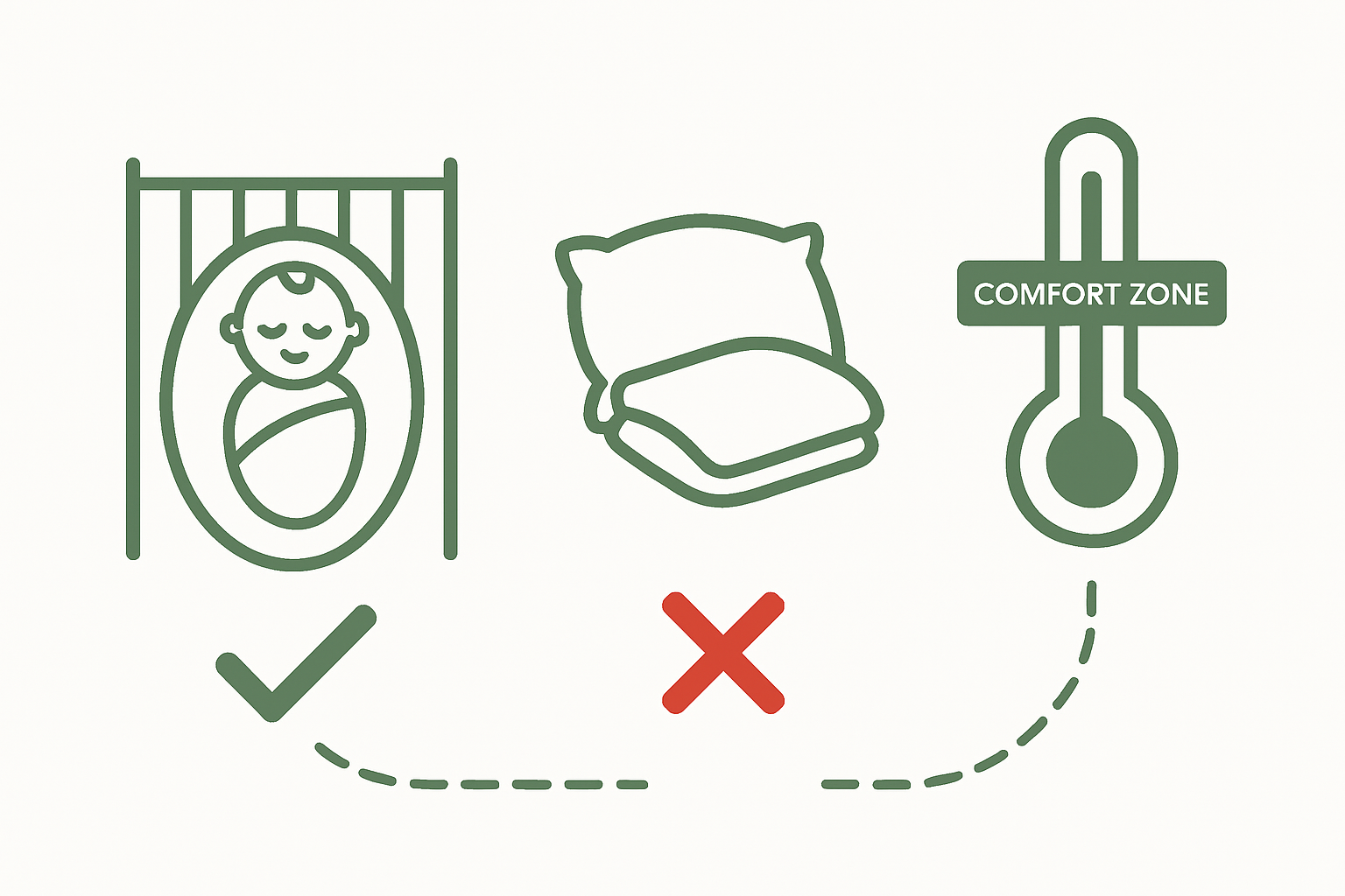 Visual guide showing safe vs unsafe infant sleep environments