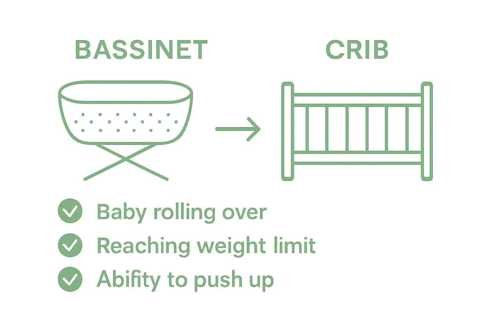 Bassinet vs crib milestones visual comparison
