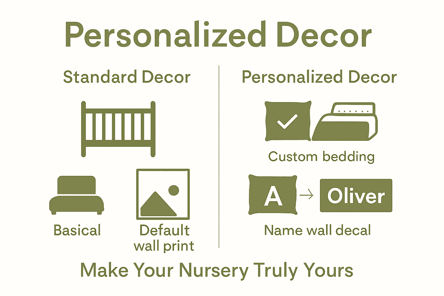 Infographic comparing standard nursery decor to personalized nursery decor.