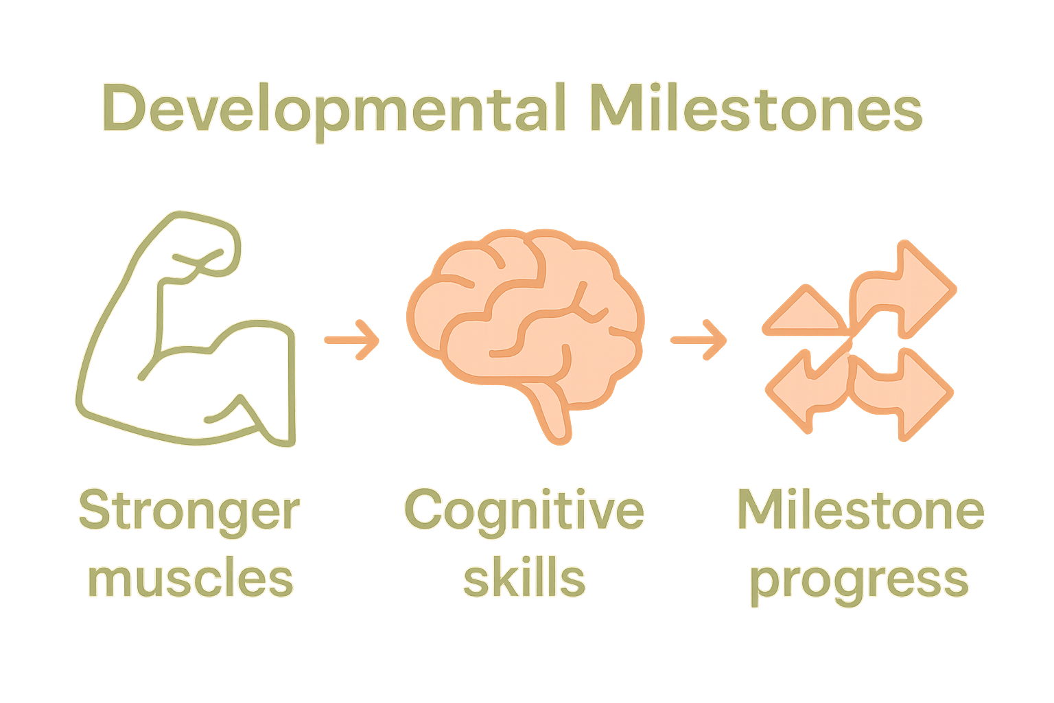 Infographic showing main benefits of tummy time