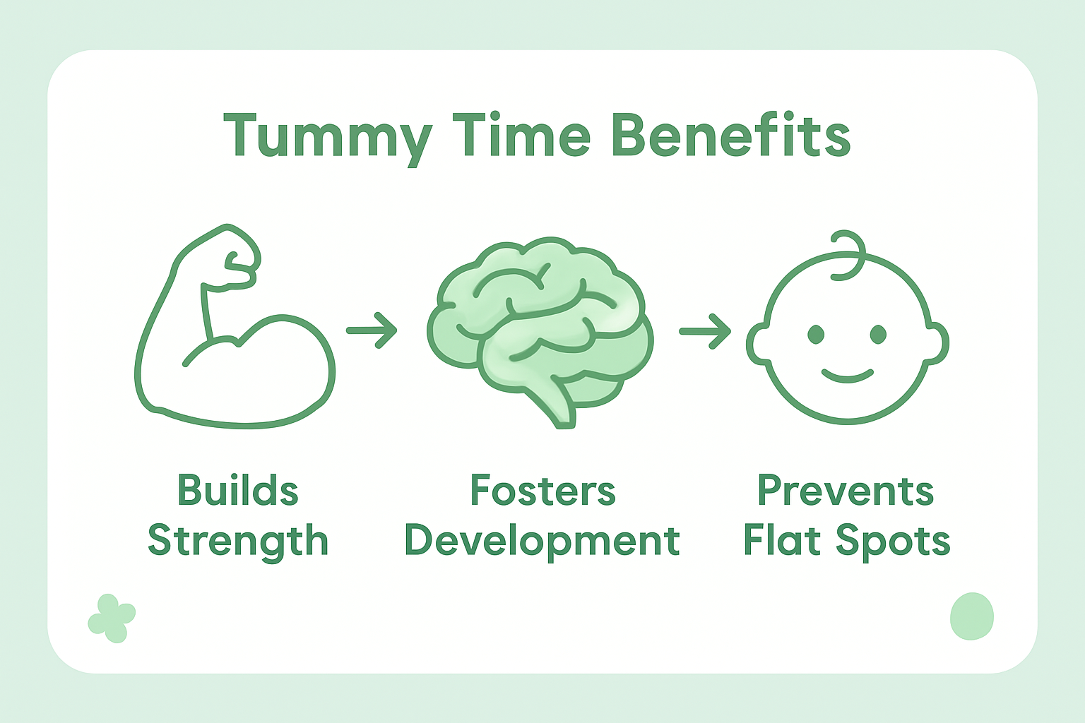 Tummy time benefits process infographic