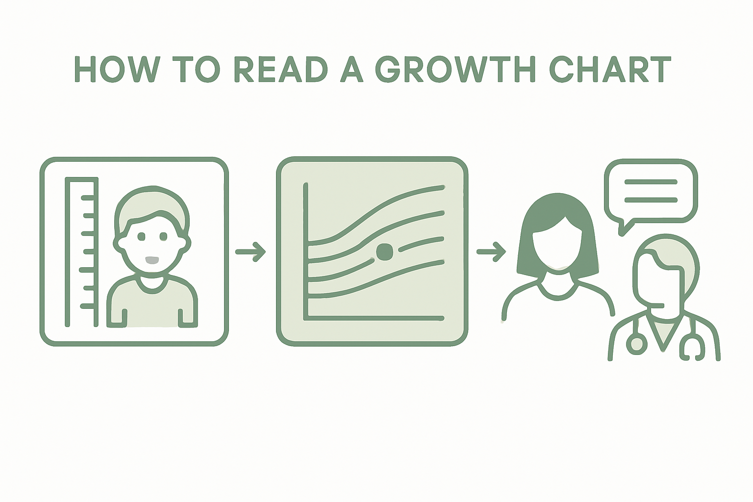 Infographic on reading a child’s growth chart