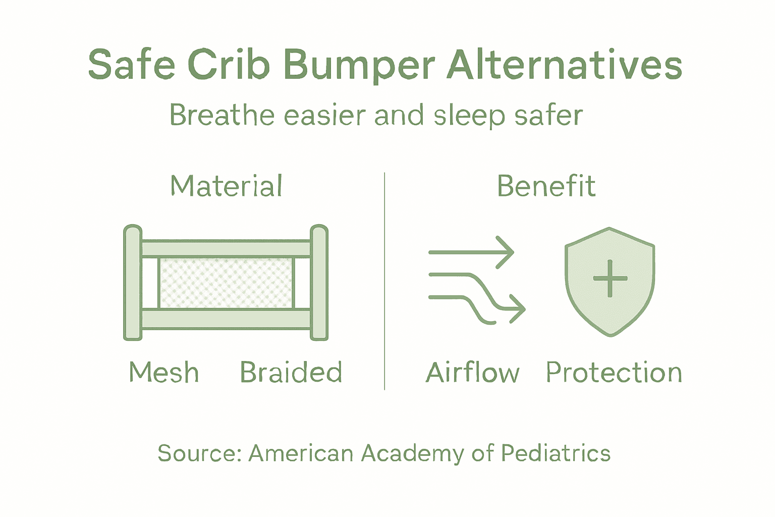 Infographic comparing crib bumper safety features