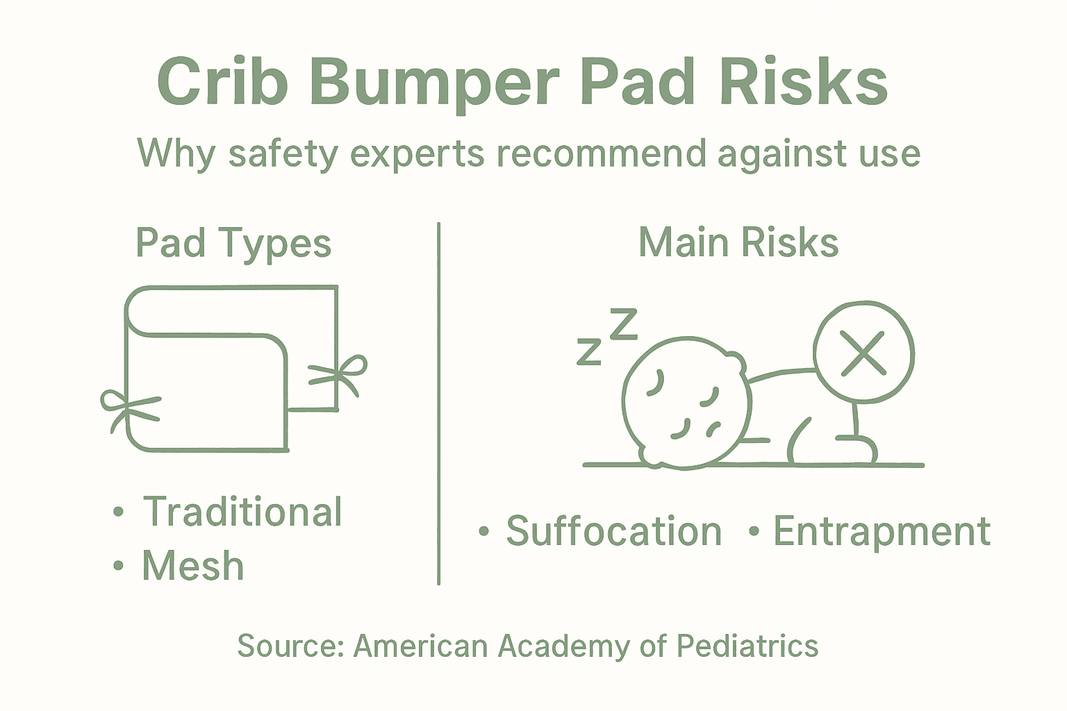 Infographic highlighting crib bumper pad risks