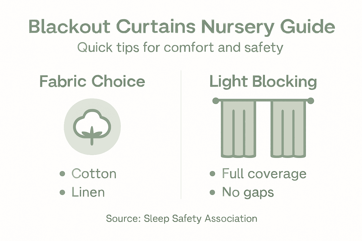 Infographic showing blackout curtains nursery guide