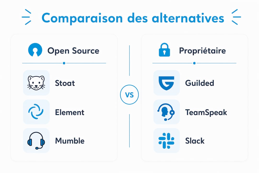Infographie : alternatives à Discord – solutions open source ou propriétaires, le comparatif