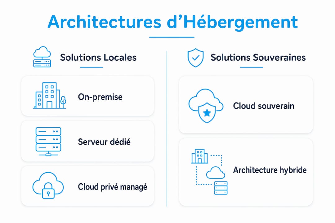 Panorama des solutions d’hébergement de données en France : quelles architectures privilégier ?