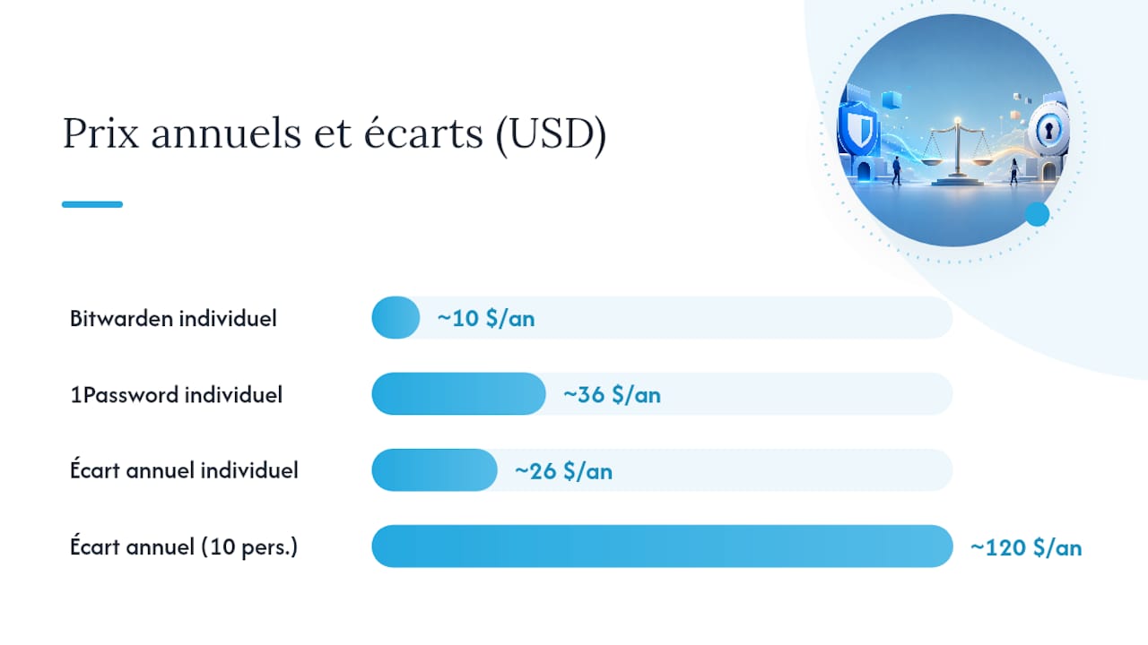 Quels sont les prix réels pour un utilisateur en France ? — overview diagram
