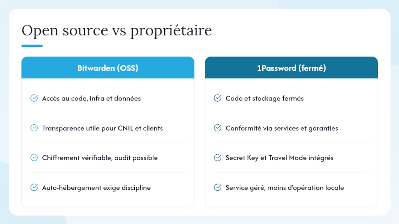 Open source contre propriétaire : ce que ce duel révèle vraiment — overview diagram