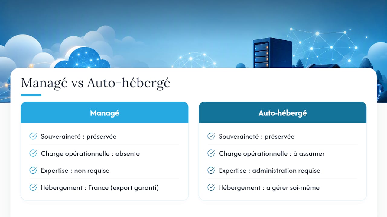 Pourquoi nous recommandons le modèle managé — overview diagram