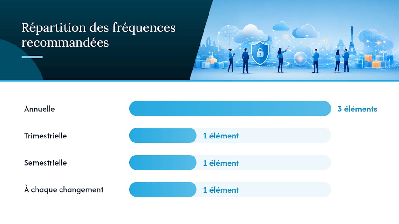 Quand réaliser une AIPD ? — overview diagram