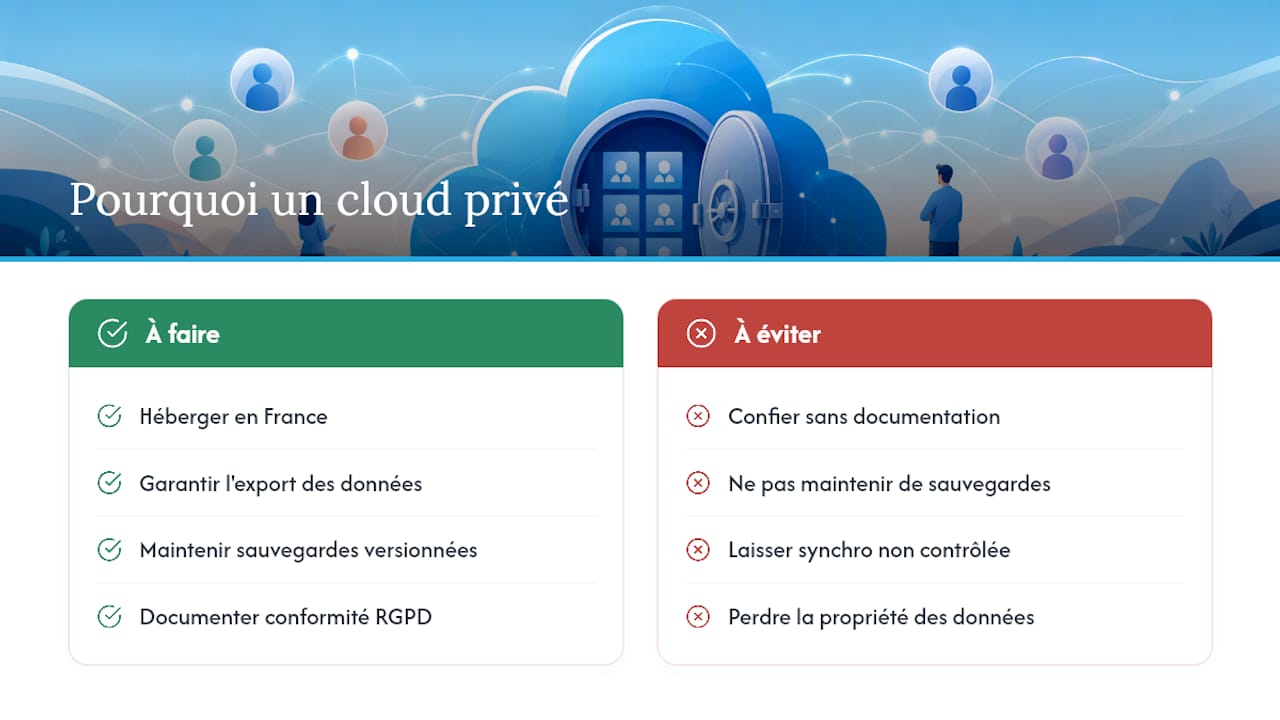 Why Yundera stands behind a managed private cloud contact book — overview diagram