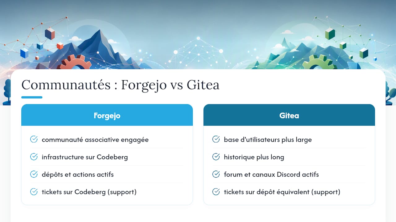 Comparaison de l'activité communautaire entre Forgejo et Gitea