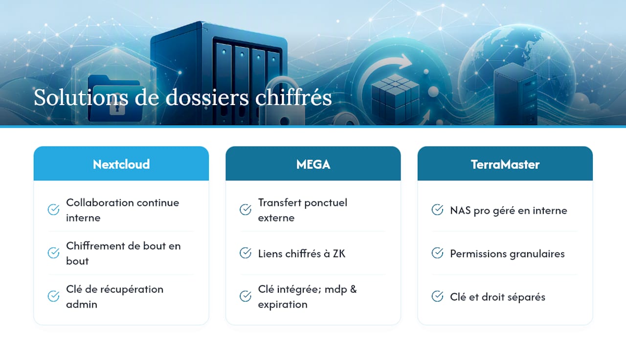 Comparing encrypted shared folder solutions by use case — overview diagram