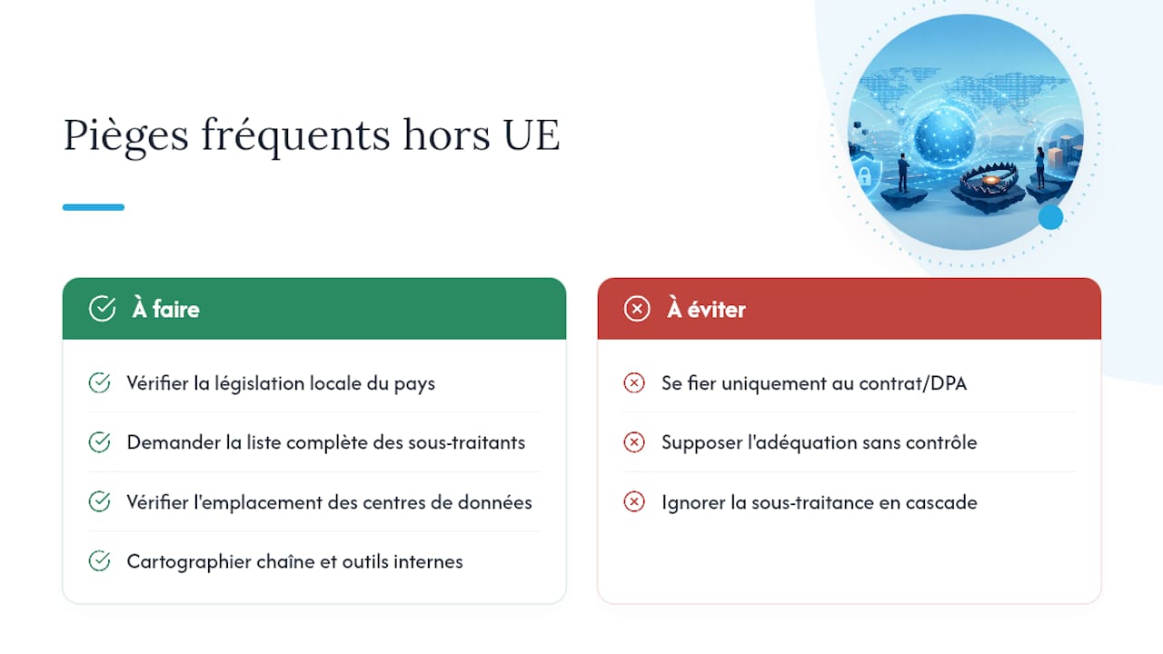 What are the most common pitfalls in transfers outside the EU? — overview diagram